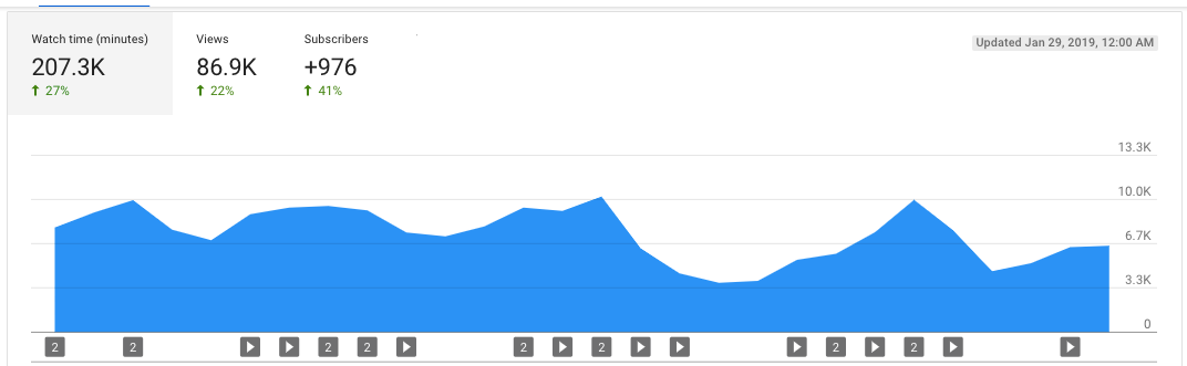 Suscriptores YouTube
