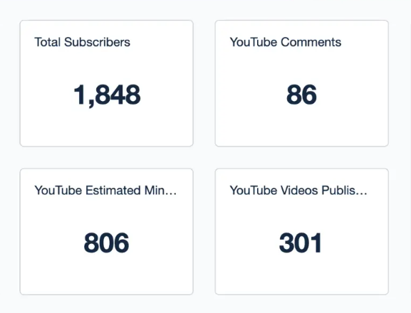 Suscriptores YouTube